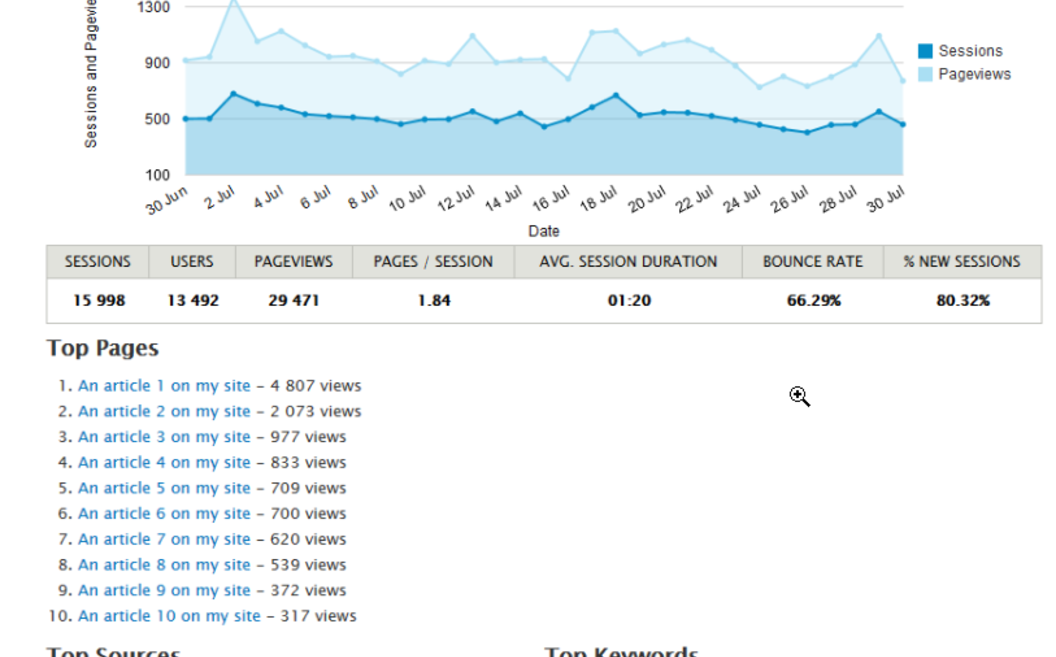 Google Analytics Reports