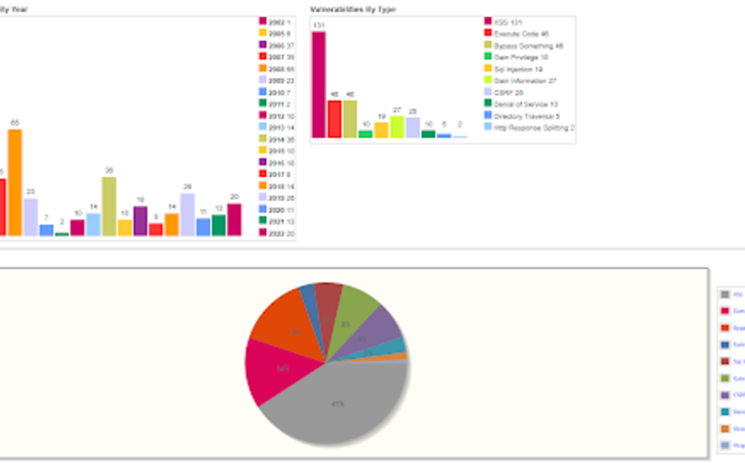 vulnerability statistics 