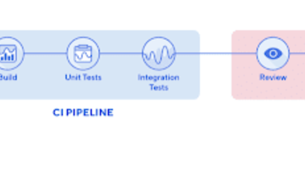 CI CD workflow pipeline
